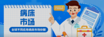 必看！全球不同应用病床市场份额！医院竟然不是占比最高？